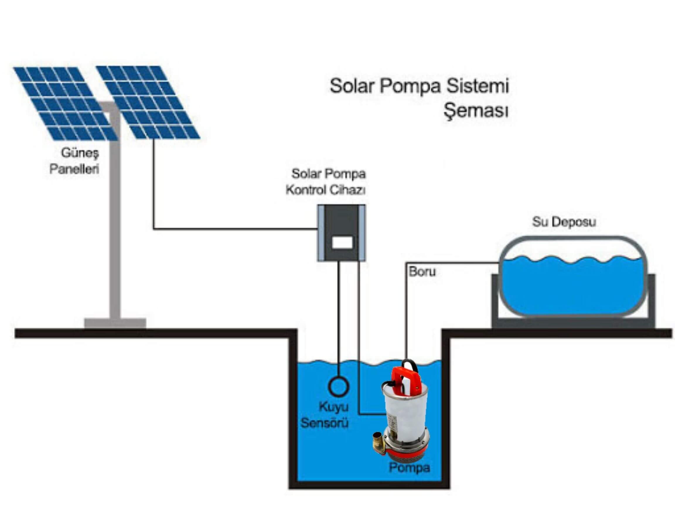 Limk 12 Volt Dc Drenaj Dalgıç Pompa Sintine Pompası